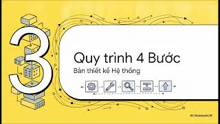 BÀI 6  Tự động hóa Dynamo BIM