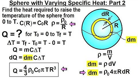 Physics: Ch 23A - Test Your Knowledge: Specific Heat (3 of 10) Sphere w/ Varying Specific Heat: 2