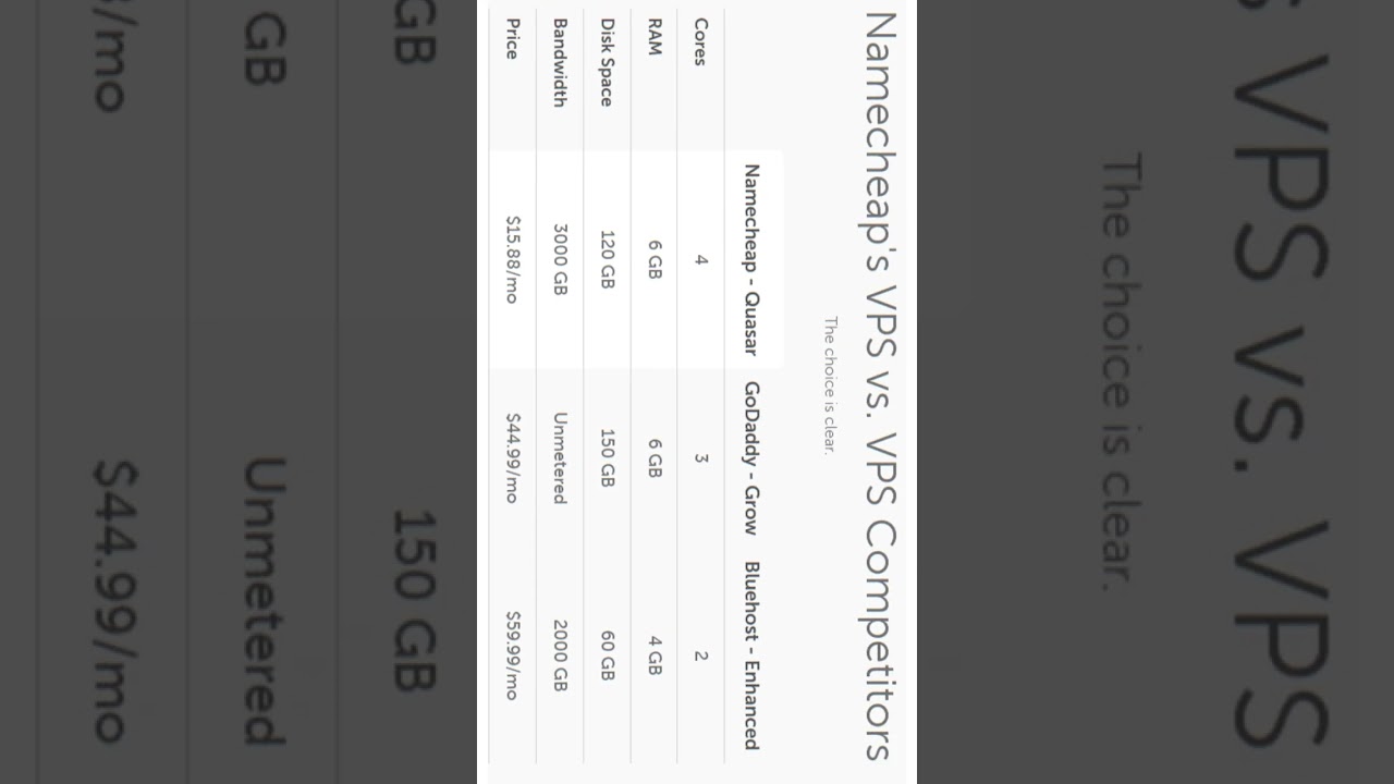 Best WordPress Managed Hosting for 2023