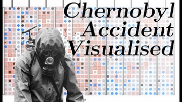 Chernobyl Visually Explained