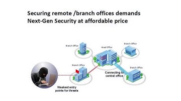 ITWeb Industry Videos: Cyberoam 10iNG