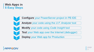 PowerServer Web Quick Tour
