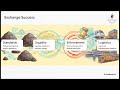 Coal Exchange Rules 2026 Explained: India’s Biggest Coal Market Reform Yet | Rungta IAS