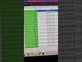 Forex and crypto robot operating from $50 to $79,000 USD using a mobile phone. Today trade