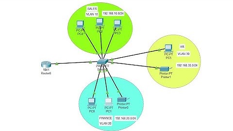 Inter VLAN and DHCP configuration in packet tracer