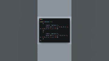 Master React Charts Visualization! #React