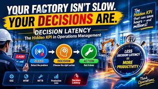 Details Decision Latency: The Hidden KPI Costing Your Factory Millions | Operations Management Guide