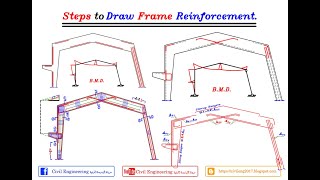 19-23 شرح خطوات تسليح الفريم Frame RFT Steps للمهندس/ ياسر الليثي