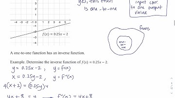 MTH 112 One-to-One and Inverse Functions Refresher