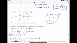 MTH 112 One-to-One and Inverse Functions Refresher