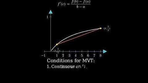 Does function satisfy the Mean Value Theorem f(x)=x/(x + 4)  [1 8].Find all numbers c that satisfy