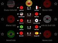 إليكم جدول انتصارات المنتخب المغربي في كأس العالم للشباب أقل من 20 سنة   المغرب