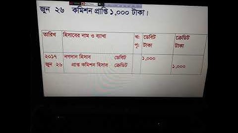 Class:9,Subject-Accounting,Lect-16,Chapt-8,Part-2,Taslima Begum Mini