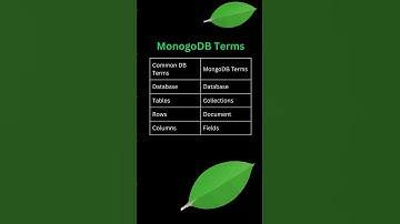 MongoDB Terms vs. General Database Terms! 🚀 | Quick Guide