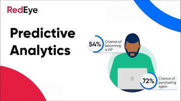 Uncover unique insights, build new segments and opportunities from your customer behaviour