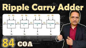 Serial Adder (Ripple Carry Adder): Design and Circuit Explained | COA