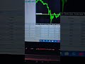 Create Exness Account &amp; Get Gold Hitter MT5 EA FREE! 🚀💰#forextrading #mt5ea #bot #viralshort #shorts