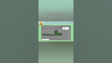 How to ask good questions from the Grafana community