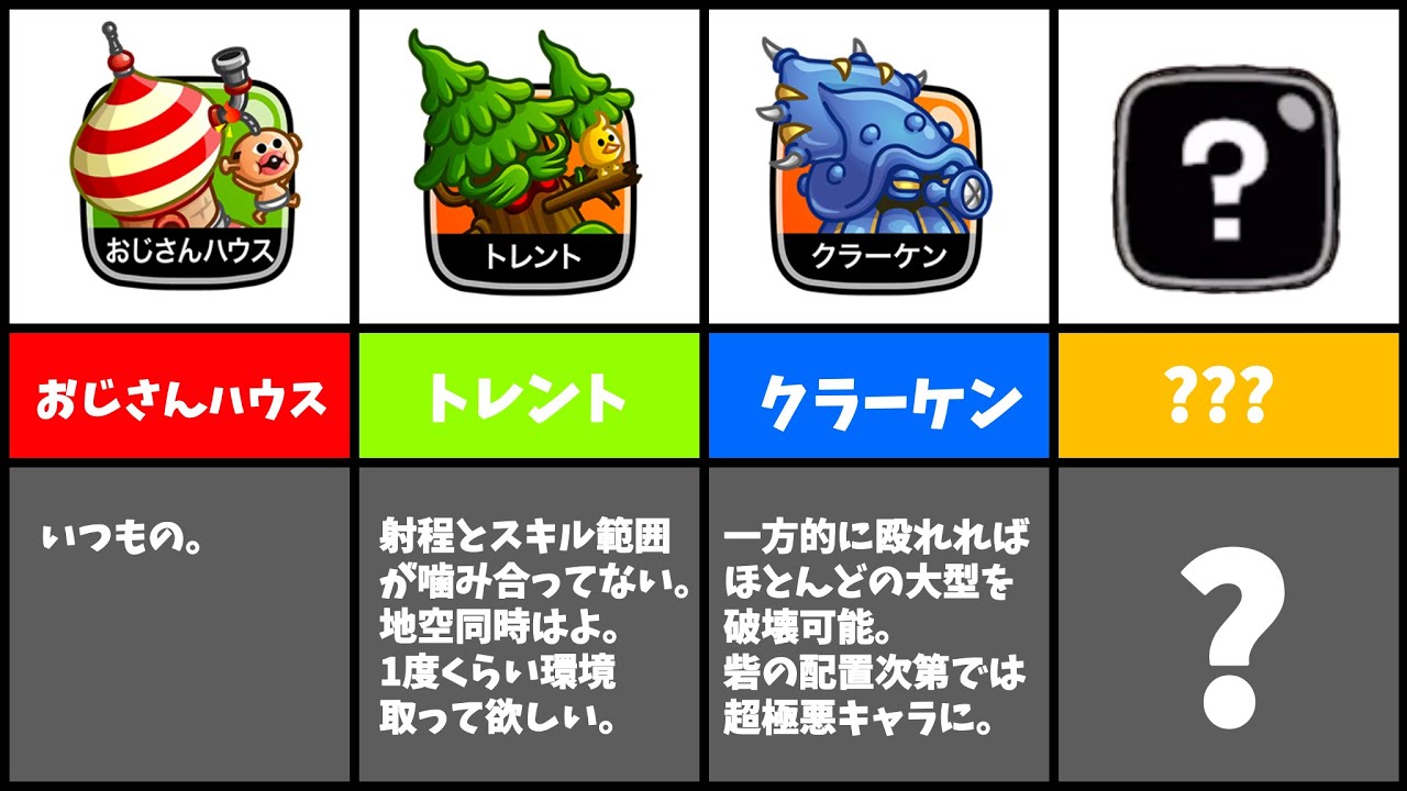 城 ドラ 大型 ランキング
