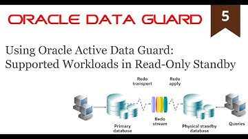 Using Oracle Active Data Guard - Supported Workloads in Read-Only Standby (5/19)