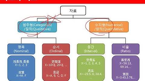 Ch0207.기술통계분석(범주형)(요약 및 정리)07