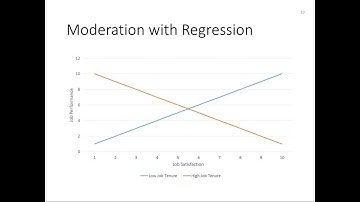 University of South Alabama BUS 255 - Applied Business Statistics II Week 13 Moderated Regression