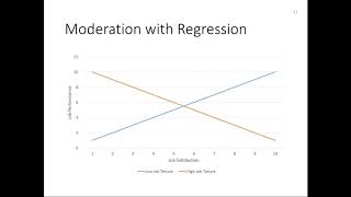University of South Alabama BUS 255 - Applied Business Statistics II Week 13 Moderated Regression