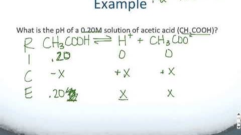 AB Equilibrium part 4