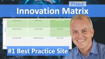 Innovation Matrix