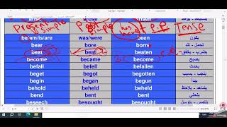الأفعال الشاذة ( الغير منتظمة ) في الإنجليزية// irregular verbs