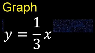 Graph y=1/3x . graph of lines in the Cartesian plane , graph of linear functions