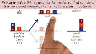 The Fifth Principle - Georgia Tech - KBAI: Part 5