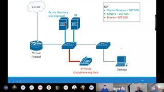 Heartland Business Systems Cisco TrustSec Solution | UW-Stout CNIT Spring 2020 Capstone