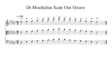 D♭ D Flat Mixolydian Scale One Octave at 100bpm Backing Track BnW
