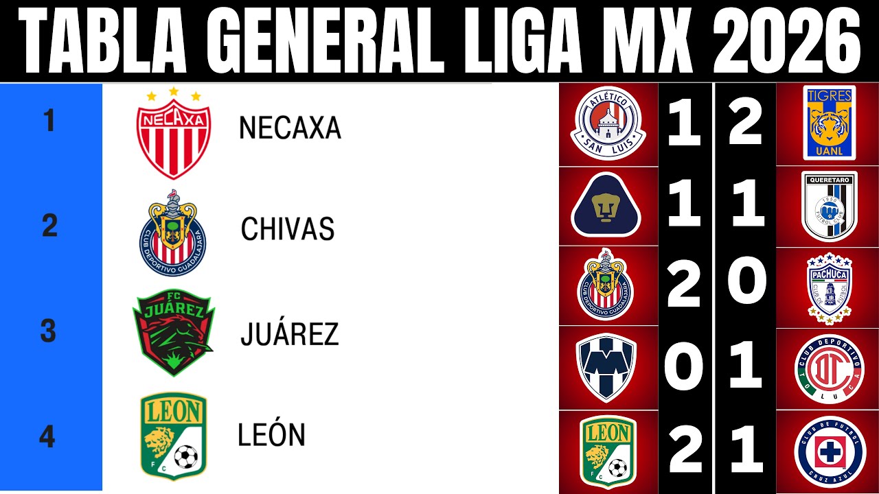 ASÍ QUEDÓ la TABLA GENERAL de la LIGA MX CLAUSURA 2026 JORNADA 1 🔥🔥 ...