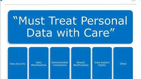 Preparing for GDPR  The First Steps to GDPR Compliance