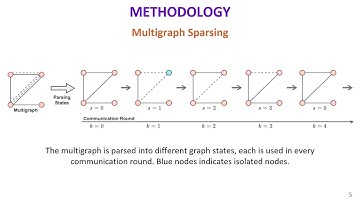 Reducing Training Time in Cross-Silo Federated Learning Using Multigraph Topology