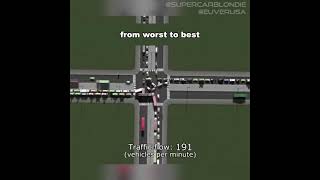 Road Traffic Dynamics