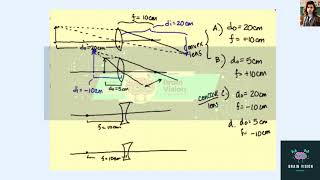 Repeat the procedure in Problem 27 for the following lenses and objects a an object that is 20 cm fr