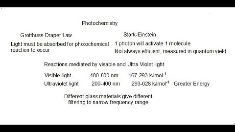 Photochemistry: Introduction to Photochemistry