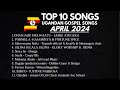 Top 10 ugandan gospel songs for april 2024  new ugandan music  non stop playlist