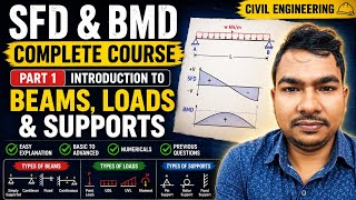 SFD & BMD Complete Course | Part 1: Introduction to Beams, Loads & Supports | Civil Engineering