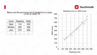 Scatter Plots | SAT Math | Data Analysis | How to get a perfect score on Math Section | Gauthmath screenshot 4