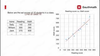 Scatter Plots | SAT Math | Data Analysis | How to get a perfect score on Math Section | Gauthmath