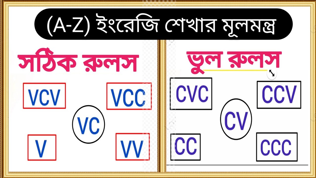 ✨ইংরেজির সমস্ত রুলস ( VCV, VCC, VV, V, VC) একসাথে শিখুন | Long Short Vowel Sound in English |Vowels