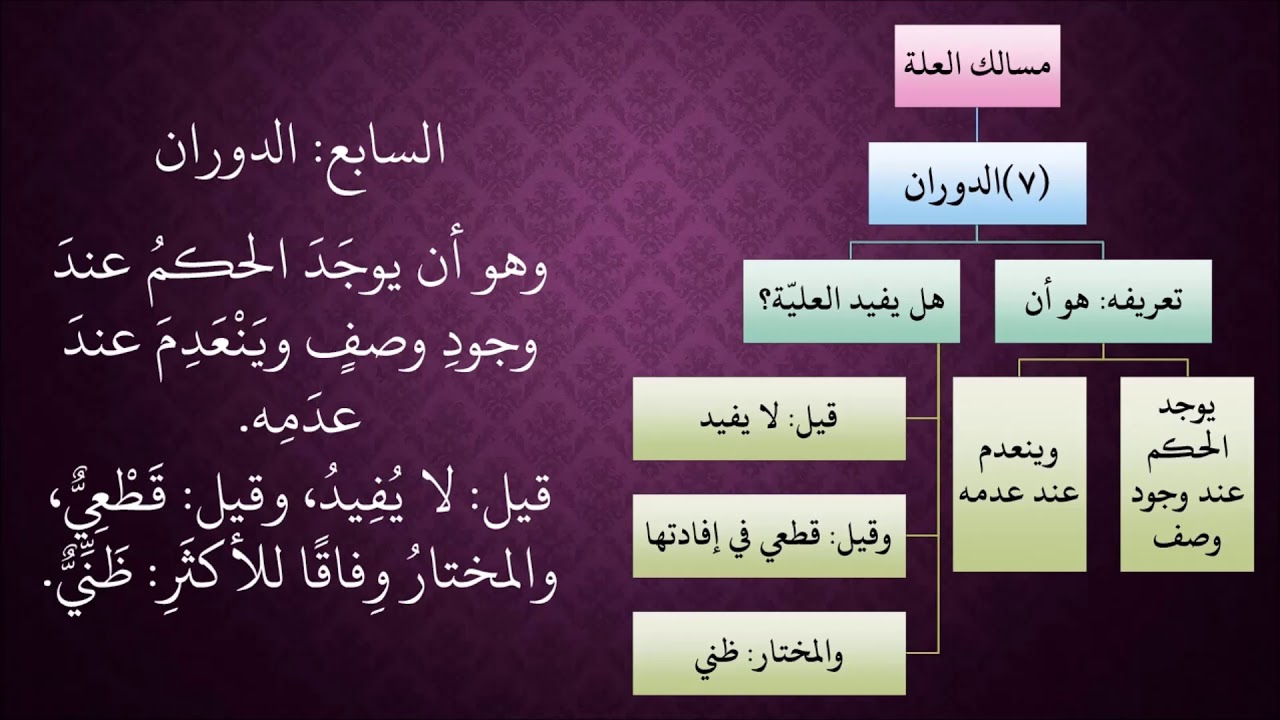 الدرس 359   الدوران