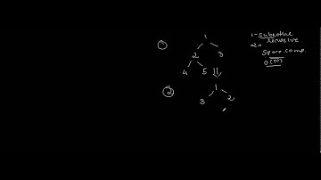 Mirror Of Binary Tree
