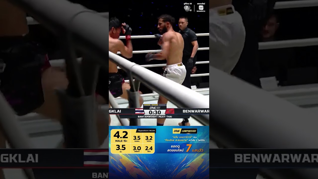 ศึก #ONElumpinee162“อดัม เบนวาร์วาร์” ชนะ “ก้องไกล ส.สมหมาย” คว้าชัย 2 ไฟต์ติด เรตติง 4.2 (MALE 15+)