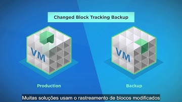 Visão geral: vSphere Data Protection Adv