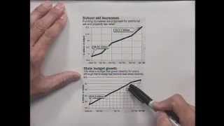 Critical Thinking: Bad Graphs (Statistics) Guide